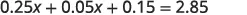 A mathematical equation is displayed with the expression 0.25x + 0.05x + 0.15 = 2.85.