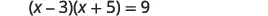 A mathematical equation is displayed against a white background: (x - 3)(x + 5) = 9. The equation involves a variable 'x' in two binomials that are multiplied together and set equal to 9.