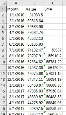 A screenshot of an Excel worksheet with three columns of text labeled Month, Value, and SMA. Columns A and B have 19 rows of data. Column C, starting in row 8, shows the SMA time series.