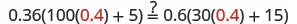 A mathematical equation is displayed, questioning if 0.36 multiplied by (100 times 0.4 plus 5) equals 0.6 multiplied by (30 times 0.4 plus 15).