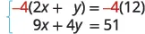 A system of two linear equations is shown, with the top equation being prepared for solving by multiplication. The equations are -4(2x + y) = -4(12) and 9x + 4y = 51.
