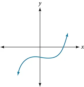 Graph of an odd-degree polynomial.