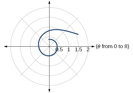 Graph of given equation.