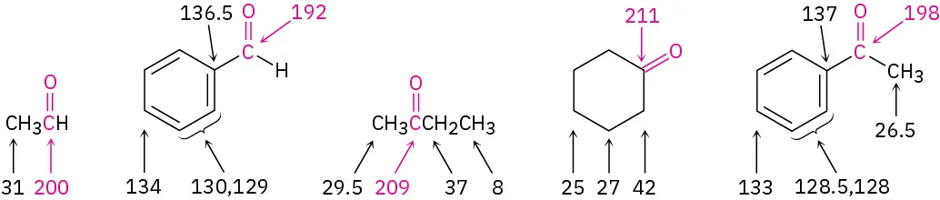 Five structures display absorption values of carbons in aldehydes and ketones, with structural formulas and labeled carbon shifts.