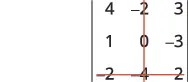 A 3x3 matrix showing values: [4, -2, 3], [1, 0, -3], and [2, 4, 2]. Red lines delineate rows and columns, with a vertical grey line on the left.