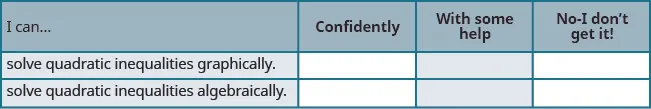 This figure is a list to assess your understanding of the concepts presented in this section. It has 4 columns labeled I can…, Confidently, With some help, and No-I don’t get it! Below I can…, there is solve quadratic inequalities graphically and solve quadratic inequalities algebraically. The other columns are left blank for you to check you understanding.