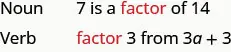 This figure has two statements. The first statement has “noun”. Beside it the statement “7 is a factor of 14” labeling the word factor as the noun. The second statement has “verb”. Beside this statement is “factor 3 from 3a + 3 labeling factor as the verb.
