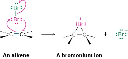 A reaction mechanism shows an alkene reacts with molecular bromine to form a bromonium ion and a bromide ion.