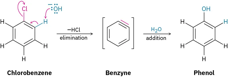 On reaction with hydroxide ion, hydrigen chloride is eliminated from chlorobenzene to generate benzyne which on reaction with water to form phenol..