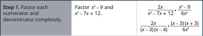 Step 1 is to factor each numerator and the denominator completely in 2 x divided by the quantity x squared minus 7 x plus 12 times the rational expression the quantity x squared minus 9 divided by 6 x squared. The denominator, x squared minus 7 x plus 12, factors into the quantity x minus 3 times the quantity x minus 4. The numerator x squared minus 9 factors into the quantity x minus 3 times the quantity x plus 3.