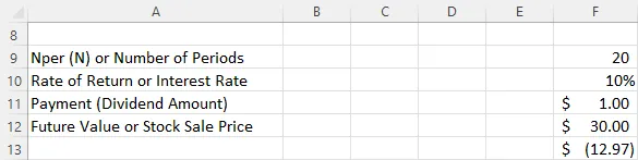A screenshot of excel showing the Nper (N) or Periods of 20, Rate of Return or Interest Rate of 10%, Payment (Dividend Amount) of $1, and the Future Value or Stock Sale Price of $30 each with the total price of the stock equaling $12.97.