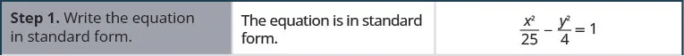 Step 1 is to write the equation in standard form. The the quantity x squared divided by 25 end quantity minus the quantity y squared divided by 4 end quantity is equal to 1 is already in standard form.