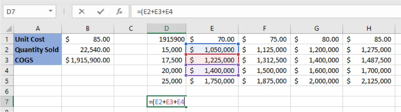 Cell D7 displays =(E2+E3+E4 in the formula box. Cell D7 displays the formula and E2 is highlighted blue, E3 red, E4 purple. The corresponding cells are highlighted the same colors.