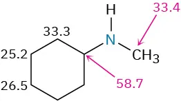 The structure of cyclohexyl methyl amine. The chemical shift values of the carbon atoms are mentioned.