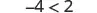 A mathematical inequality displays the expression '-4 < 2' against a white background, signifying that negative four is less than two.