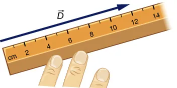 Rysunek przedstawia linijkę z podziałką w centymetrach. Równolegle do linijki narysowano wektor D. Wektor ten zaczyna się w punkcie 0 cm i kończy w punkcie 12 cm.
