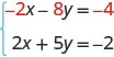 Minus 2 x minus 8y is minus 4 and 2 x plus 5y is minus 2.
