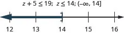 The inequality is z plus 5 is less than or equal to 19. Its solution is z is less than or equal to 14. The number line shows a right bracket at 14 with shading to its left. The interval notation is negative infinity to 14 within a parenthesis and a bracket.