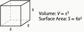 An image of a cube is shown. Each side is labeled s. Beside this is Volume: V equals s cubed. Below that is Surface Area: S equals 6 times s squared.