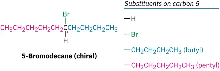 The condensed structure of 5-bromodecane (chiral). Substitutes on carbon 5 are H, Br, butyl, and pentyl and the chiral carbon is marked by an asterisk.