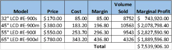 A snapshot of an Excel table copied into Word displays all information and colors as intended.