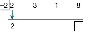 Synthetic division setup -2 outside, coefficients 2, 3, 1, and 8 inside. in the top row, and 2 written below the line under the 2, with a downward green arrow pointing from the top 2 to the bottom 2.