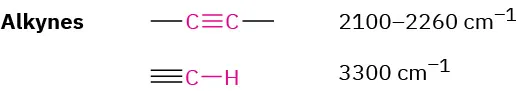 Characteristic alkyne bonds and their absorption values. Alkyne CC bonds absorb at 2100 to 2260 inverse centimeters and alkyne CH bonds absorb at 3300 inverse centimeters.