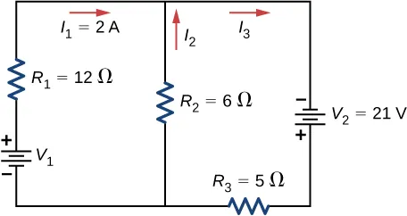 El terminal positivo de la fuente de voltaje V subíndice 1 se conecta a la resistencia R subíndice 1 de 12 Ω con la corriente derecha I subíndice 1 de 2 A conectada a dos ramas paralelas, la primera con el resistor R subíndice 2 de 6 Ω con la corriente ascendente I subíndice 2 y la segunda con la corriente derecha I subíndice 3, el terminal negativo de la fuente de voltaje V subíndice 2 de 21 V y el resistor R subíndice 3 de 5 Ω.