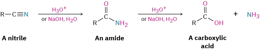 Hydrolysis of nitriles to amide using acidic or basic aqueous solutions. Amide is hydrolyzed to carboxylic acid and ammonia using acidic or basic aqueous solutions.