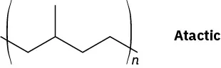 The structure shows a six-carbon chain with a methyl group at C3. The structure is inside parentheses and has a subscript n. It is labeled as atactic.