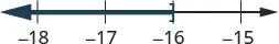 A number line representing the inequality x <= -16, with a dark blue ray extending left from -16 and including -16, marked by a closed bracket.