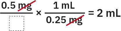 An equation shows how to figure out how many tablets a client should receive per dose. The equation shown is 10 m g over blank times 1 tablet of 2.5 m g equals 10 over 2.5 equals x tablets. X equals 4 tablets. In each of the fractions, the m g is crossed out.