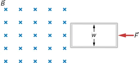 Rysunek przedstawia kwadratowy obszar, w którym istnieje jednorodne pole magnetyczne o indukcji B – prostopadłe do płaszczyzny tegoż rysunku. Pole to zwrócone jest do płaszczyzny rysunku. Równolegle do płaszczyzny rysunku – znajduje się prostokątna ramka. Krótsze, pionowe boki ramki mają długość a. Dłuższe boki ramki są poziome. Ramka znajduje się z prawej strony obszaru pola. Lewy bok ramki znajduje się tuż przy prawej granicy tego obszaru. W połowie długości krótszego, prawego, pionowego boku ramki – przyłożony jest poziomy wektor siły F. Wektor ten zwrócony jest ku lewej stronie rysunku.