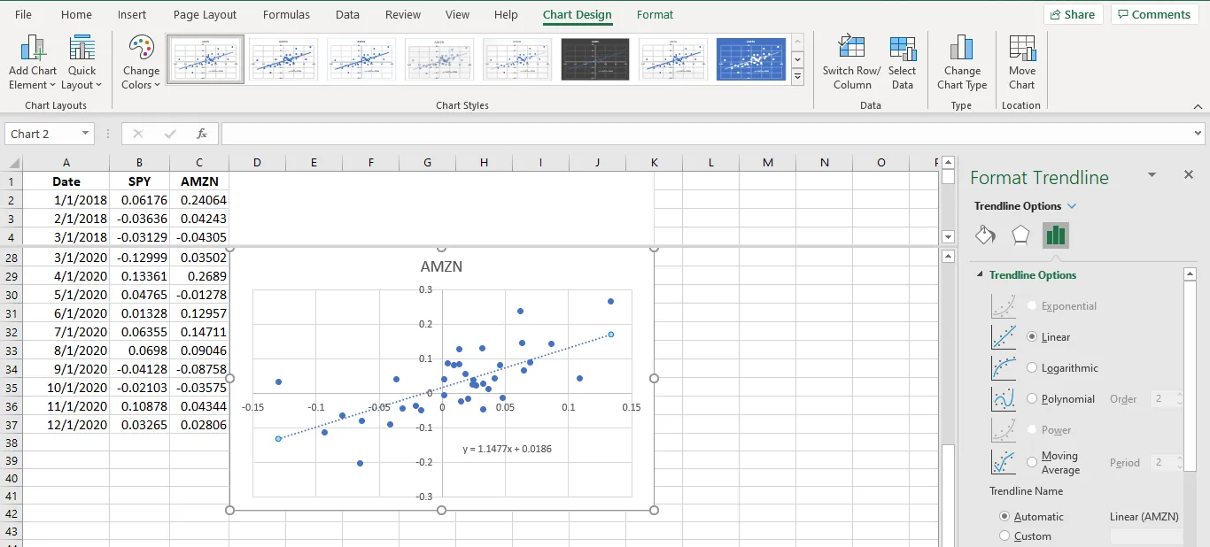 A screenshot of an Excel sheet that shows the formatting box used to format a trendline for a scatter plot. Different trendline options are available to select.