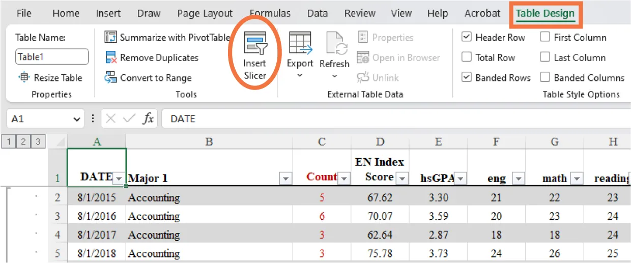 Table Design tab selected. Insert Slicer button in Tools command group is highlighted. Cell A1 is selected in the spreadsheet and DATE is in the formula bar.