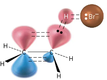 The figure shows the orbital representation of ethylene reacting with hydrogen bromide.