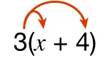 Diagram showing 3 multiplied times the quantity of x plus 4. An arrow is going from 3 to x. Another arrow is going from 3 to 4.