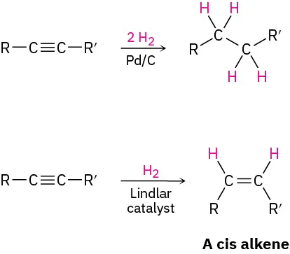 The figure shows two catalytic hydrogenation reactions. The first reaction is an alkyne reacting to form an alkane. The second reaction is an alkyne reacting to form a cis alkene.