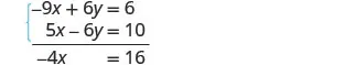 A step-by-step solution shows a system of two linear equations, -9x + 6y = 6 and 5x - 6y = 10, being added together to eliminate the 'y' variable, resulting in the equation -4x = 16.