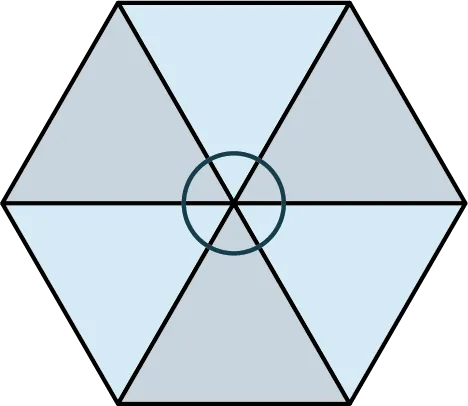 A hexagon is made of six triangles. 3 triangles are shaded dark and 3 triangles are shaded light. A circle is drawn at the center of the hexagon where the triangles meet.