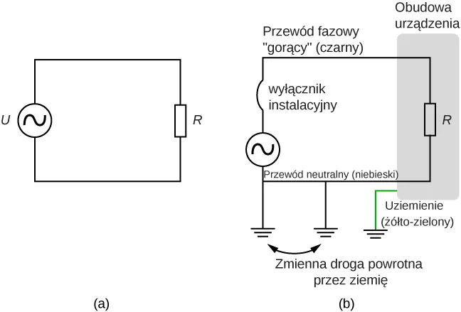 Część a przedstawia źródło napięcia połączone z opornikiem R, a część b pokazuje schematycznie system trójprzewodowy. 