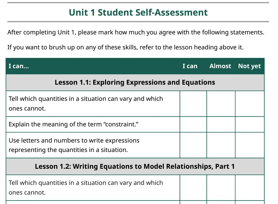 A screenshot from the curriculum showing a student self-assessment form.