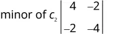 The image displays the mathematical expression 'minor of c₂' next to a 2x2 matrix. The matrix contains the elements 4, -2 in the first row and -2, -4 in the second row, enclosed by vertical bars.