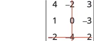 A 3x3 matrix with values: 4, -2, 3 in the first row; 1, 0, -3 in the second; and 2, 4, 2 in the third. Light brown grid lines intersect between the numbers.