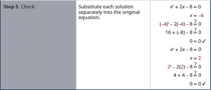 The last step is checking both solutions by substituting them into the original equation.