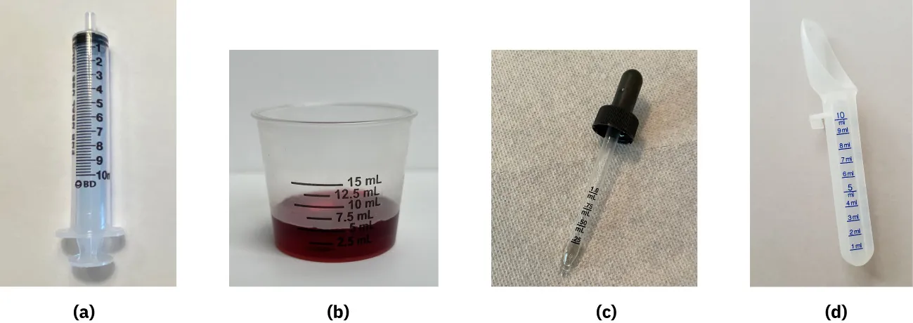 Devices used to measure liquid and suspension medications: (a) oral syringe, (b) dosing cup, (c) medicine dropper, (d) dosing spoon