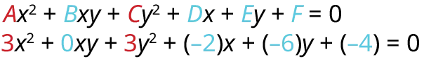 A general form of a quadratic equation (Ax^2 + Bxy + Cy^2 + Dx + Ey + F = 0) followed by a specific example with numerical coefficients.