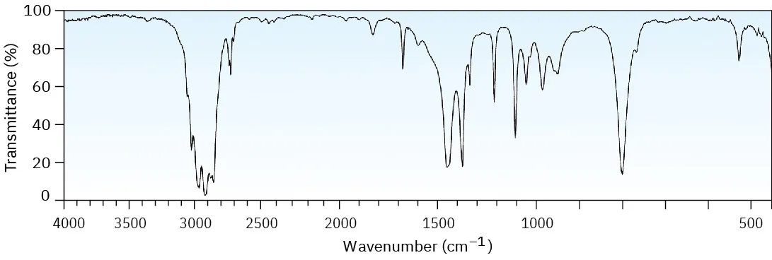 An infrared spectrum with  bands just above and below 3000, and just below 1500 inverse centimeters.