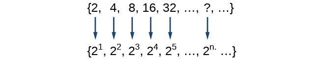 Secuencia de {2, 4, 8, 16, 32, ...} expresada en forma exponencial (es decir, {2^1, 2^2, 2^3, ..., 2^n, ...}
