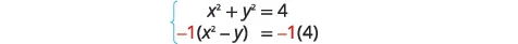 Two mathematical equations are displayed: x^2 + y^2 = 4, and -1(x^2 - y) = -1(4). The second equation has '-1' highlighted in red on both sides of the equal sign.